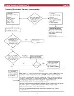 Предварительный просмотр 157 страницы Carlton SP5014TRX Owner'S Manual