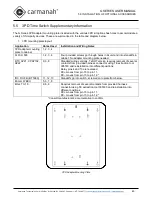 Preview for 60 page of Carmanah G Series User Manual