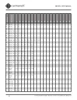 Preview for 68 page of Carmanah M650H User Manual