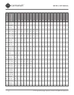 Preview for 71 page of Carmanah M650H User Manual