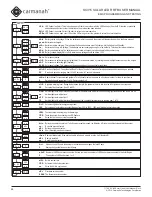 Preview for 26 page of Carmanah SC315 User Manual