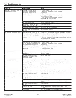 Preview for 26 page of Carolina Cooker M78097 Owner'S Manual