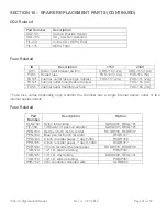 Preview for 81 page of caron 7404-10 Operator'S Manual