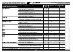 Предварительный просмотр 204 страницы caron C40 Series Operator'S Manual