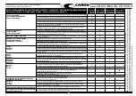 Предварительный просмотр 205 страницы caron C40 Series Operator'S Manual