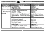 Предварительный просмотр 208 страницы caron C40 Series Operator'S Manual