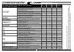 Preview for 226 page of caron CT 105 2016 Operator'S Manual