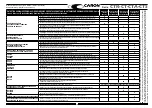 Preview for 227 page of caron CT 105 2016 Operator'S Manual