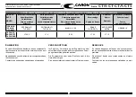 Preview for 229 page of caron CT 105 2016 Operator'S Manual