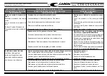 Preview for 233 page of caron CT 105 2016 Operator'S Manual