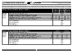 Preview for 234 page of caron CT 105 2016 Operator'S Manual