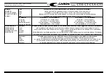 Preview for 235 page of caron CT 105 2016 Operator'S Manual