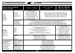 Preview for 236 page of caron CT 105 2016 Operator'S Manual