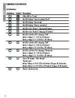 Предварительный просмотр 7 страницы CARPOINT 0635863 Instruction Manual