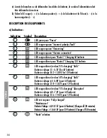 Предварительный просмотр 55 страницы CARPOINT 0635863 Instruction Manual