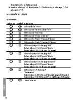 Предварительный просмотр 71 страницы CARPOINT 0635863 Instruction Manual