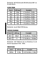 Preview for 22 page of CARPOINT MAS838 Instruction Manual