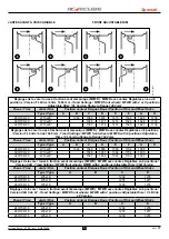 Preview for 136 page of CARRARO Agricube F Series Operator'S Manual