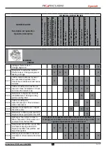 Preview for 258 page of CARRARO Agricube F Series Operator'S Manual