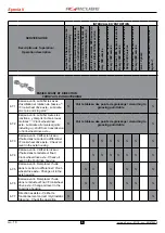 Preview for 261 page of CARRARO Agricube F Series Operator'S Manual