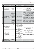 Preview for 366 page of CARRARO Agricube F Series Operator'S Manual