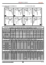 Preview for 141 page of CARRARO Agricube Operator'S Manual