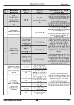 Preview for 373 page of CARRARO Agricube Operator'S Manual