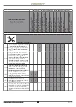 Preview for 191 page of CARRARO COMPACT Vigneto Operator'S Manual