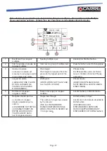 Предварительный просмотр 59 страницы CARRE ECONET SGI Instruction