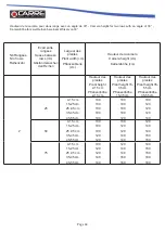 Предварительный просмотр 64 страницы CARRE ECONET SGI Instruction