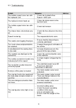 Preview for 40 page of CARRE PENTASEM Series Assembly & Use Instructions