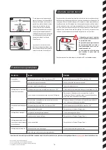 Preview for 18 page of Carrera RC 501001 Assembly And Operating Instructions Manual