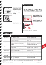 Preview for 63 page of Carrera RC 501004 Assembly And Operating Instructions Manual