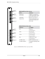 Предварительный просмотр 94 страницы Carrier Access Access Bank II SNMP Installation And User Manual