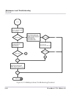 Preview for 214 page of Carrier Access Broadmore 1750 User Manual