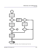 Preview for 217 page of Carrier Access Broadmore 1750 User Manual