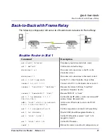 Предварительный просмотр 15 страницы Carrier Access Terminal Server Router Quick Start Manual