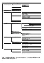 Preview for 38 page of Carrier-Sanyo 16NK Manual