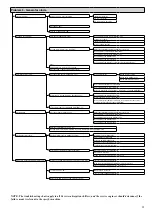 Preview for 39 page of Carrier-Sanyo 16NK Manual