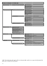 Preview for 40 page of Carrier-Sanyo 16NK Manual