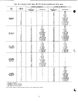 Preview for 10 page of Carrier 040-420 Installation And Service Manual