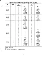 Preview for 11 page of Carrier 040-420 Installation And Service Manual