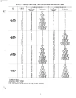 Preview for 15 page of Carrier 040-420 Installation And Service Manual