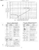 Preview for 43 page of Carrier 040-420 Installation And Service Manual