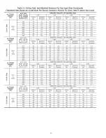 Preview for 42 page of Carrier 045-08/024045 Installation, Start-Up, Operating And Service And Maintenance Instructions