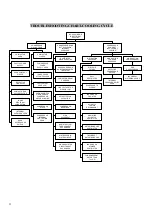 Предварительный просмотр 13 страницы Carrier 07KHP Installation Manual