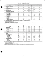 Preview for 3 page of Carrier 09DK054 Installation, Start-Up And Service Instructions Manual