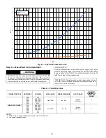 Preview for 24 page of Carrier 09FC020 Installation, Start-Up And Maintenance Instructions