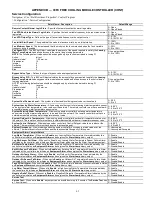 Preview for 65 page of Carrier 09FC020 Installation, Start-Up And Maintenance Instructions