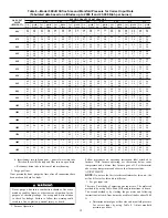 Preview for 12 page of Carrier 101 Series Installation, Start-Up, And Operating Instructions Manual